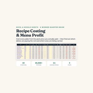 Könnte beinhalten: Eine digitale Tabellenkalkulationsvorlage für Excel und Google Sheets mit dem Titel Recipe Costing & Menu Profit. Sie enthält eine Datentabelle mit Spalten für Gerichtkosten, 10 verknüpfte Registerkarten, 16.500+ Formeln, 44 Beispielgerichte und 5 Diagramme.
