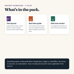 May include: A digital download pack containing four files. The graphic displays three white cards with icons for two DOCX layouts, a PDF Start Here guide, and a TXT plain text version. A dark footer lists software compatibility for the files.