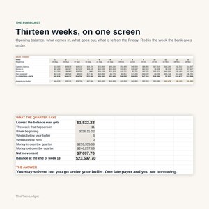 May include: A financial forecast spreadsheet titled Thirteen weeks, on one screen. It displays a thirteen-week table with opening balances, money in, money out, and closing balances, followed by a summary table and the text, The Answer: You stay solvent but you go under your buffer. One late payer and you are borrowing.