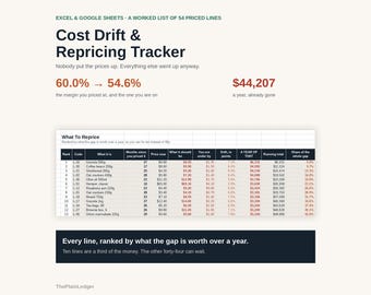Cost Drift & Repricing Tracker Spreadsheet | Margin Erosion Price Review Excel Google Sheets Template | Product Pricing Calculator