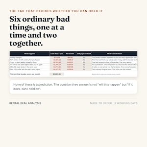 Peut inclure: Un document d'analyse de location pr&eacute;sentant un tableau intitul&eacute; What happens, Cash flow a year, Per month, Still pays for itself, et What it would mean. Le texte indique : The tab that decides whether you can hold it, Six ordinary bad things, one at a time and two together, et None of these is a prediction. The question they answer is not will this happen but if it does, can I hold on.