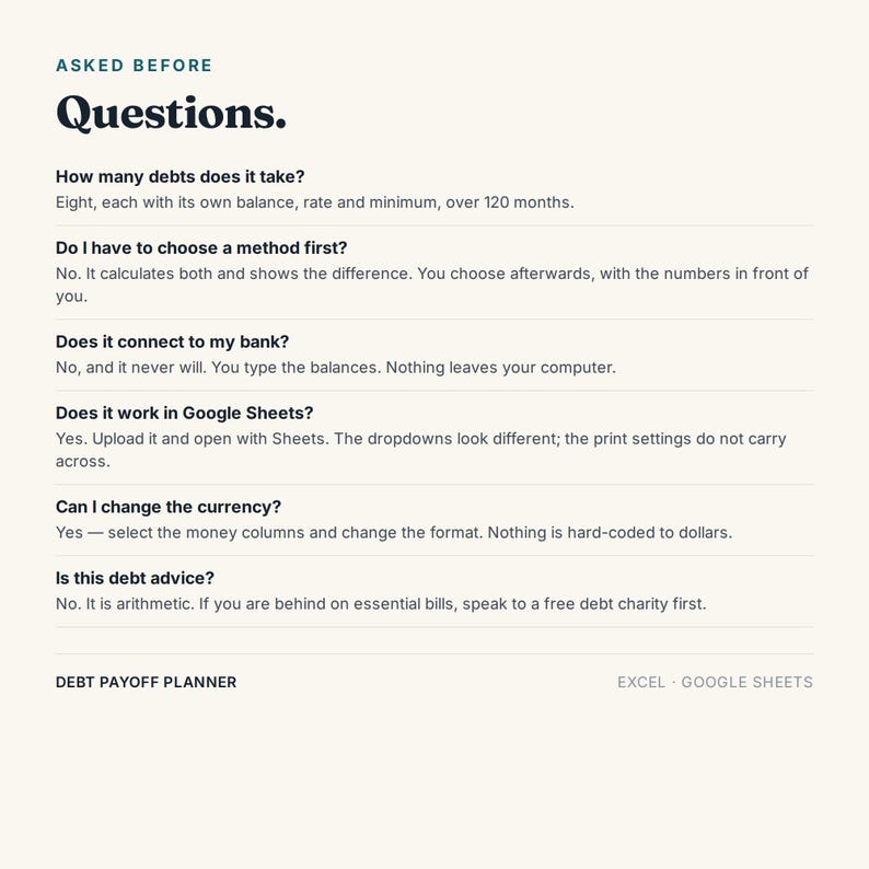 May include: A digital document titled ASKED BEFORE Questions for a debt payoff planner. It lists FAQs regarding debt capacity, calculation methods, bank connectivity, Google Sheets compatibility, currency formatting, and debt advice disclaimers.