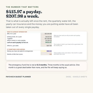 Pu&ograve; includere: Un'infografica digitale per la pianificazione del budget salariale con il testo The Number That Matters, $415,97 per stipendio, $207,98 a settimana e una tabella che dettaglia bollette annuali, fondi di riserva, risparmi di emergenza e calcoli per Excel e Google Sheets.