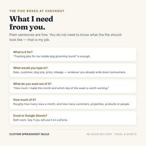 May include: An informational graphic titled The Five Boxes at Checkout: What I need from you. It lists five questions for a custom spreadsheet build: What is it for, What would you type in, What do you want out of it, How much of it, and Excel or Google Sheets.