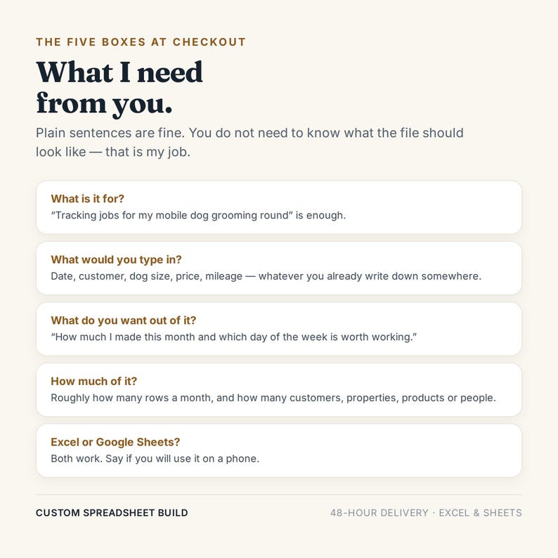 May include: An informational graphic titled The Five Boxes at Checkout: What I need from you. It lists five questions for a custom spreadsheet build: What is it for, What would you type in, What do you want out of it, How much of it, and Excel or Google Sheets.