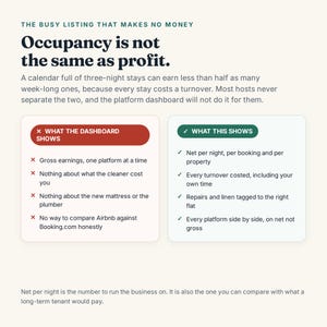 K&ouml;nnte beinhalten: Eine Infografik mit dem Titel The Busy Listing That Makes No Money und der Aussage Occupancy is not the same as profit. Sie vergleicht What The Dashboard Shows in einem roten Kasten mit What This Shows in einem gr&uuml;nen Kasten f&uuml;r Gastgeber.