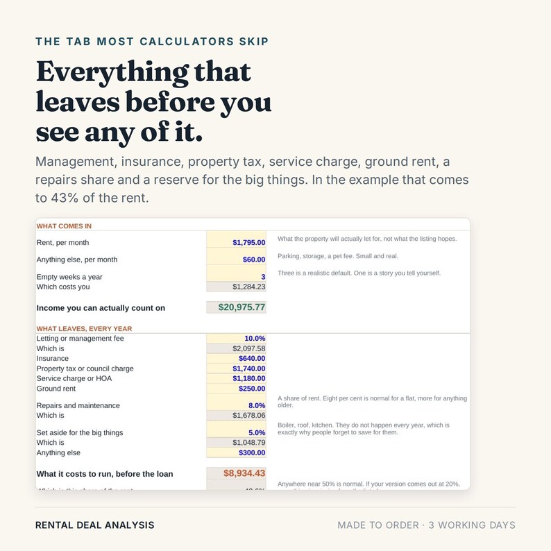 Peut inclure: Une infographie d'analyse de location intitul&eacute;e The Tab Most Calculators Skip. Elle pr&eacute;sente un tableau d&eacute;taillant les revenus mensuels et les d&eacute;penses annuelles comme la gestion, l'assurance et les taxes, illustrant leur impact sur les revenus.