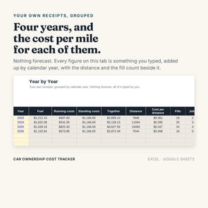 May include: A digital car ownership cost tracker spreadsheet for Excel and Google Sheets. The interface displays a table titled Year by Year, showing financial data for 2023 through 2026, including fuel, running costs, standing costs, and cost per mile.