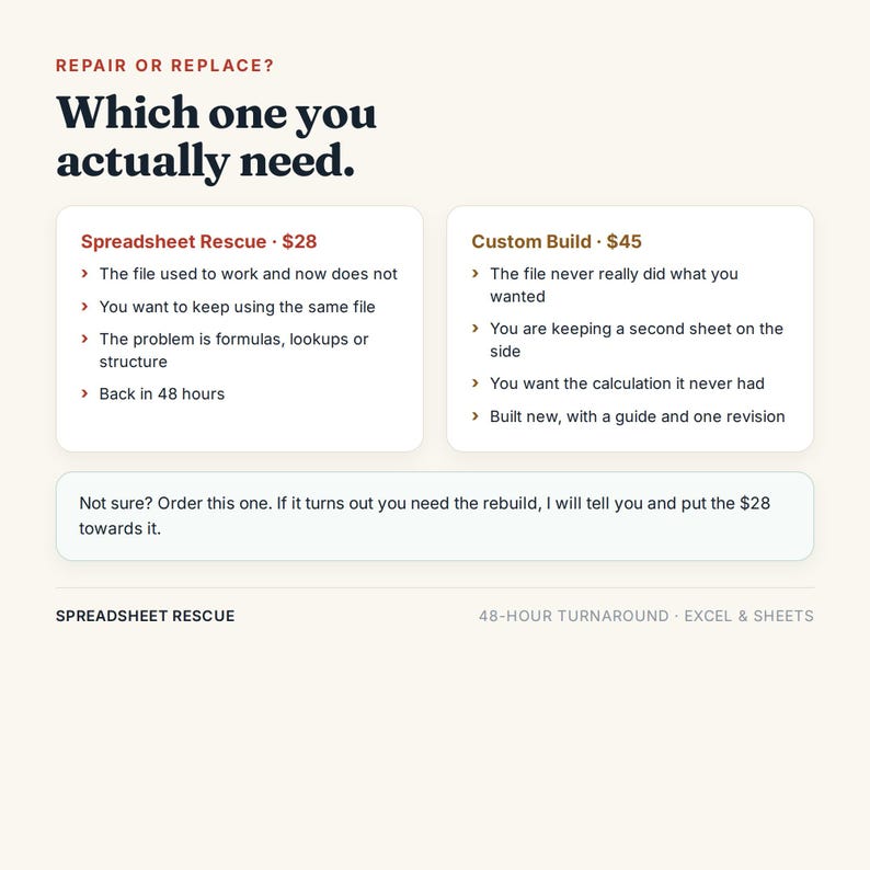 May include: An informational graphic titled Repair or Replace? Which one you actually need. It compares Spreadsheet Rescue and Custom Build services with bulleted lists of features, including a note for uncertain customers and a 48-hour turnaround label.