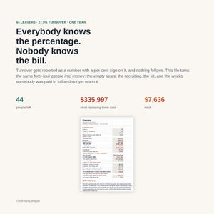 Op de afbeelding: Een infographic met de titel Everybody knows the percentage. Nobody knows the bill. Het toont gegevens over 44 vertrekkers en 27,5% verloop, berekent totale vervangingskosten van $335.997, of $7.636 per persoon, naast een gedetailleerd spreadsheetoverzicht.