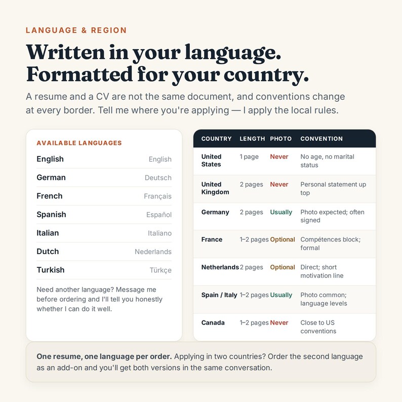May include: An informational graphic titled Written in your language. Formatted for your country. It features a list of available languages and a table comparing resume conventions across the United States, United Kingdom, Germany, France, Netherlands, Spain, Italy, and Canada.