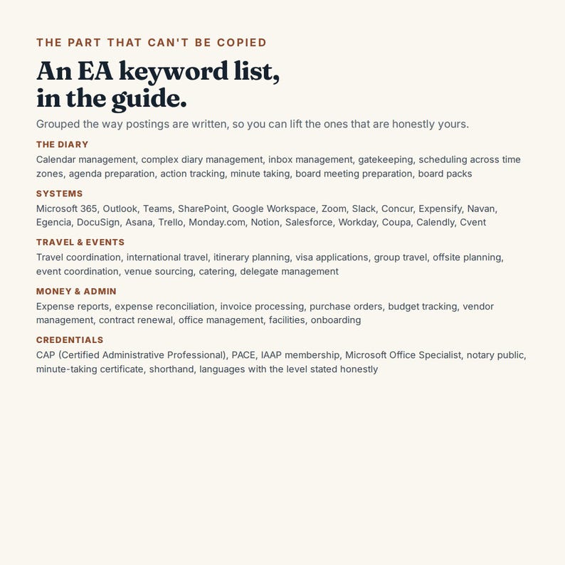 以下が含まれることがあります： The part that can't be copied, An EA keyword list, in the guideというタイトルのデジタルガイドページ。The Diary、Systems、Travel & Events、Money & Admin、Credentialsなどの専門的なカテゴリーと、具体的な事務作業が記載されています。