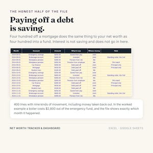 K&ouml;nnte beinhalten: Ein digitales Nettoverm&ouml;gens-Dashboard f&uuml;r Excel und Google Sheets. Das Dokument enth&auml;lt den Text 'The Honest Half of the File', 'Paying off a debt is saving' und eine Tabelle zur Nachverfolgung monatlicher Finanzkonten, Betr&auml;ge und Notizen.