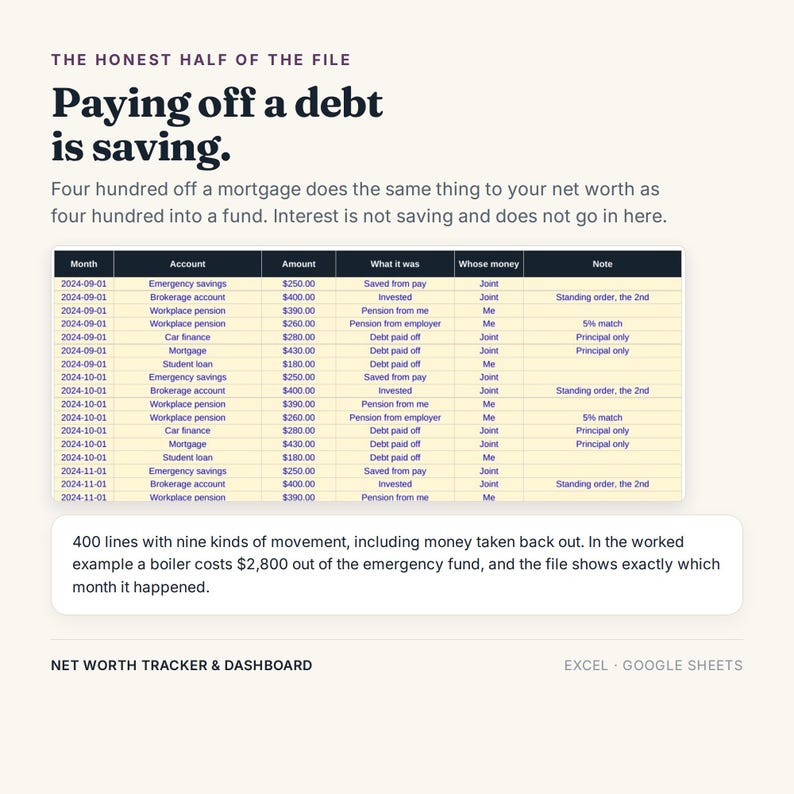 K&ouml;nnte beinhalten: Ein digitales Nettoverm&ouml;gens-Dashboard f&uuml;r Excel und Google Sheets. Das Dokument enth&auml;lt den Text 'The Honest Half of the File', 'Paying off a debt is saving' und eine Tabelle zur Nachverfolgung monatlicher Finanzkonten, Betr&auml;ge und Notizen.