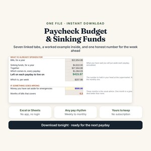 Pu&ograve; includere: Un modello di foglio di calcolo digitale Paycheck Budget & Sinking Funds con sette schede collegate. L'interfaccia mostra categorie finanziarie, totali annuali delle bollette, calcoli del fondo di emergenza e spese settimanali.