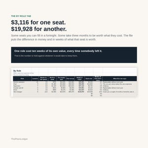 Op de afbeelding: Een zakelijke infographic getiteld The By Role Tab met gegevens over personeelsverloopkosten. Het bevat tekst met $3.116 voor &eacute;&eacute;n stoel en $19.928 voor een andere, naast een tabel met rollen zoals Chef en Driver met bijbehorende financi&euml;le cijfers.