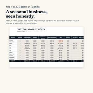 May include: A financial spreadsheet titled THE YEAR, MONTH BY MONTH, displaying columns for shoots, booked fees, extras, costs, other expenses, net, hours, per hour, and tax to set aside for each month of the year with numerical data.