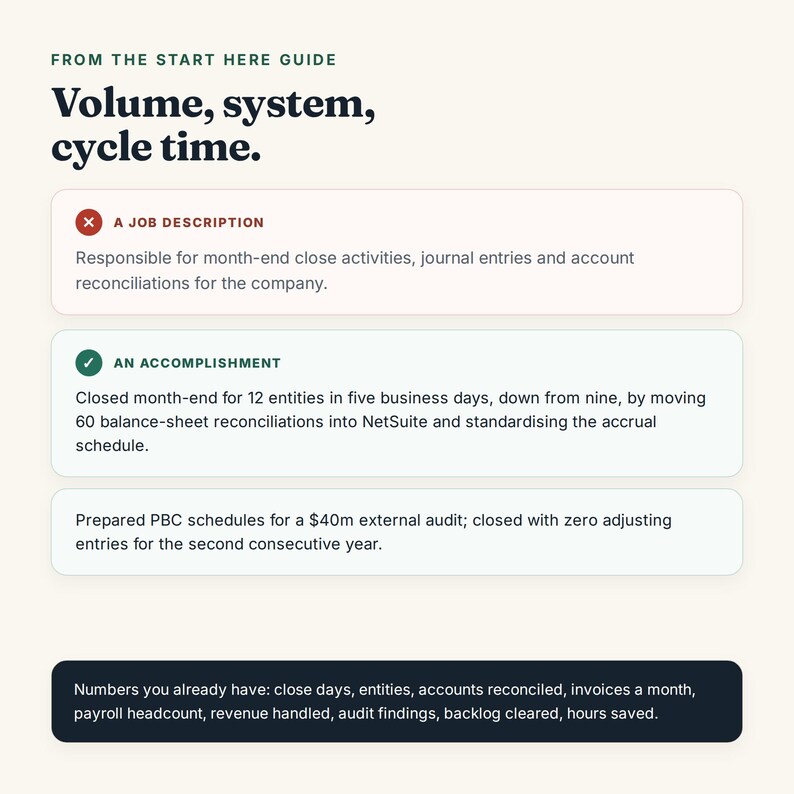 May include: An educational infographic titled From The Start Here Guide: Volume, system, cycle time. It contrasts a job description with an accomplishment, providing examples of professional achievements and a list of metrics to track for career development.
