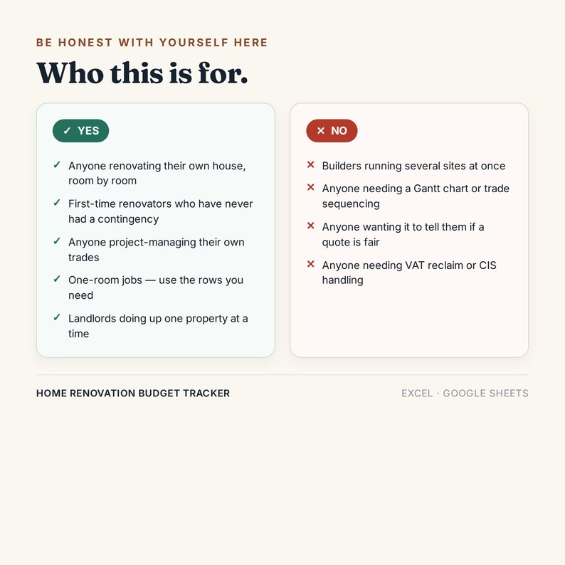 May include: A digital home renovation budget tracker for Excel and Google Sheets. The graphic displays a comparison chart titled 'Who this is for' with a 'YES' column listing target users like renovators and landlords, and a 'NO' column for builders.