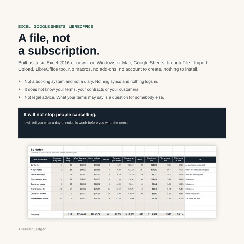 K&ouml;nnte beinhalten: Eine digitale Tabellenkalkulationsdatei f&uuml;r Excel, Google Sheets und LibreOffice mit dem Titel A file, not a subscription. Sie enth&auml;lt Text zur Kompatibilit&auml;t, Einschr&auml;nkungen und eine Datentabelle mit der &Uuml;berschrift By Notice.