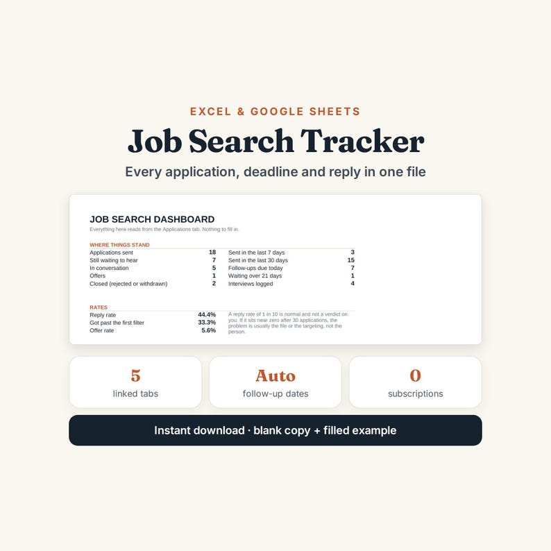 May include: A digital job search tracker template for Excel and Google Sheets. The interface displays a job search dashboard with application statistics, reply rates, and offer rates. It includes five linked tabs, auto follow-up dates, and zero subscriptions.