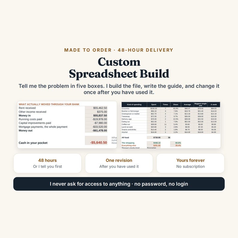 May include: A custom spreadsheet build service advertisement featuring the text Made to Order, 48-Hour Delivery, Custom Spreadsheet Build, and details about a five-box problem submission, one revision, and no password or login access required.