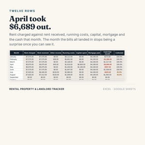 Rental Property Tracker: Excel, Google Sheets Landlord Spreadsheet (Digital Download) bild 11