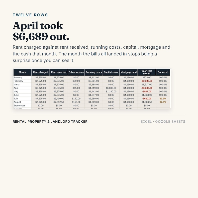 Rental Property Tracker: Excel, Google Sheets Landlord Spreadsheet (Digital Download) bild 11