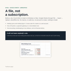 May include: A digital spreadsheet file for Excel, Google Sheets, and LibreOffice titled A file, not a subscription. It includes text explaining compatibility, a dark box with the text It will not lower anybody's rate, and a table showing What Waiting Costs.
