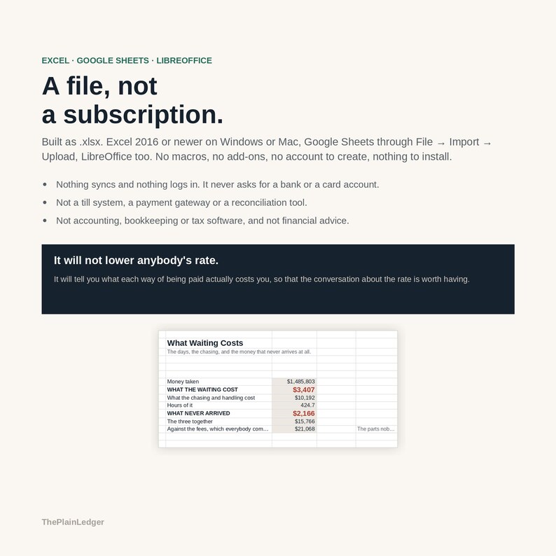 May include: A digital spreadsheet file for Excel, Google Sheets, and LibreOffice titled A file, not a subscription. It includes text explaining compatibility, a dark box with the text It will not lower anybody's rate, and a table showing What Waiting Costs.