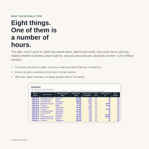 May include: A document titled What you actually type, Eight things. One of them is a number of hours. It includes a table labelled Enquiries with columns for date, method, inquiry type, value, response time, status, sale price, and extra minutes.