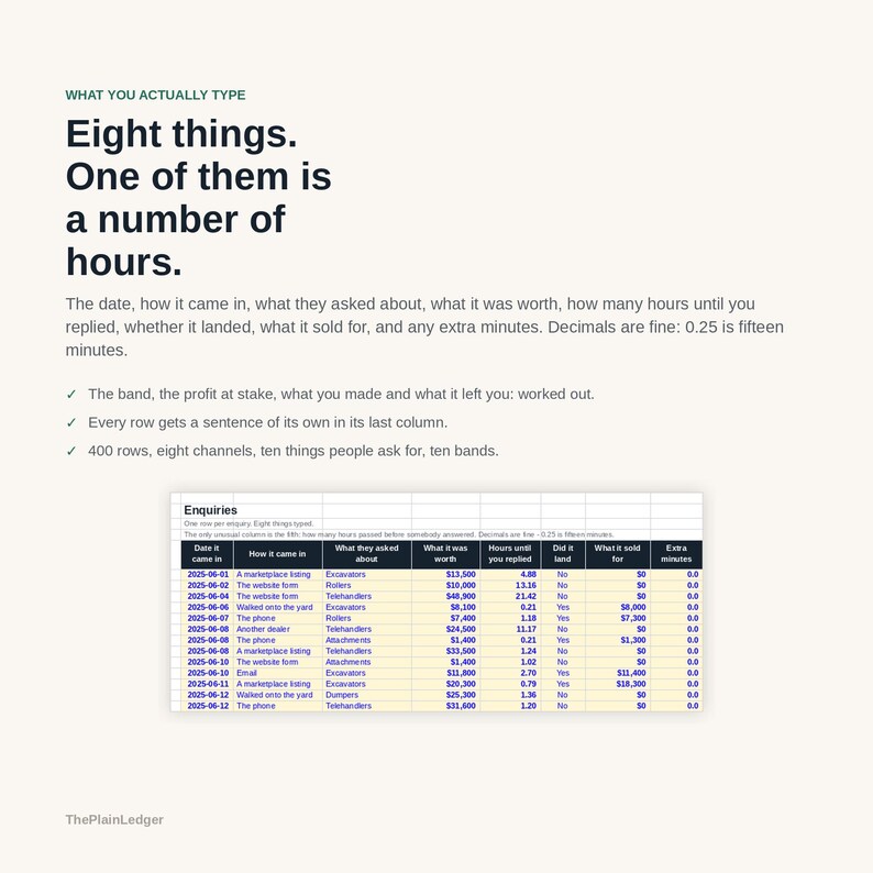 May include: A document titled What you actually type, Eight things. One of them is a number of hours. It includes a table labelled Enquiries with columns for date, method, inquiry type, value, response time, status, sale price, and extra minutes.