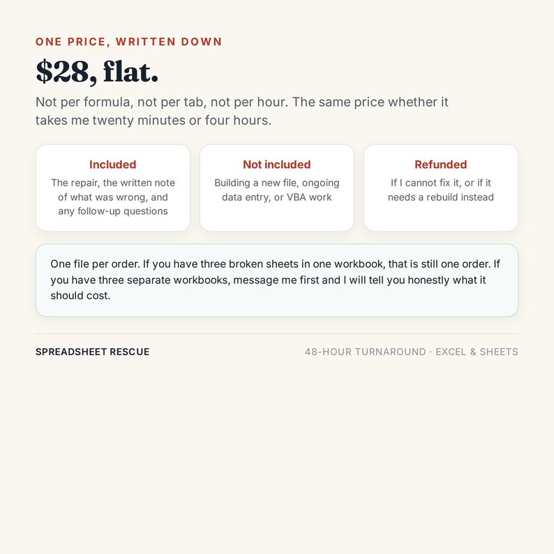 May include: A digital service information graphic titled SPREADSHEET RESCUE. It states ONE PRICE, WRITTEN DOWN $28, flat. It lists included, not included, and refunded terms for spreadsheet repair services, noting a 48-hour turnaround for Excel and Sheets.