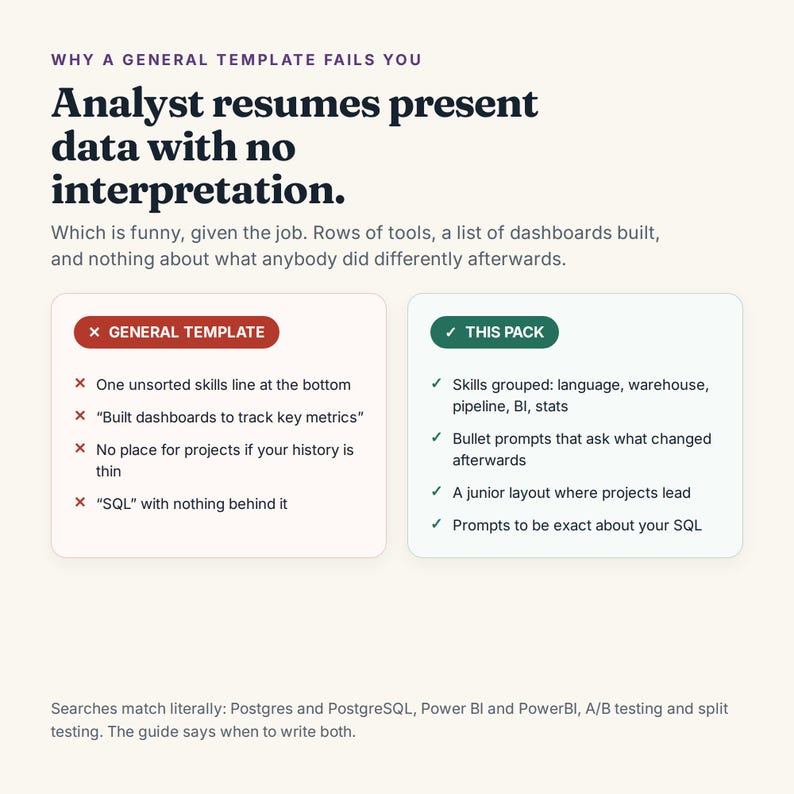 May include: An infographic titled Why a General Template Fails You, comparing a general resume template with a specific pack. It lists flaws like unsorted skills and vague metrics versus improvements like grouped skills, project prompts, and exact SQL details.