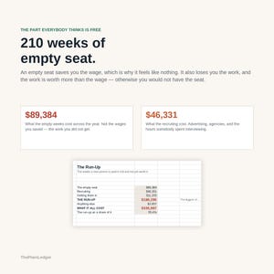 Op de afbeelding: Een infographic getiteld 210 weeks of empty seat, die financi&euml;le verliezen door openstaande vacatures toelicht. Het bevat twee vakken met kosten van $89.384 en $46.331, en een tabel genaamd The Run-Up met een totaal van $335.997 en het ThePlainLedger logo.