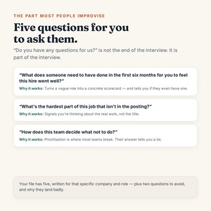 Puede incluir: Un gr&aacute;fico informativo titulado The Part Most People Improvise: Five questions for you to ask them. Enumera tres preguntas de entrevista con explicaciones de por qu&eacute; funcionan, seguido de una nota sobre un archivo con cinco preguntas.