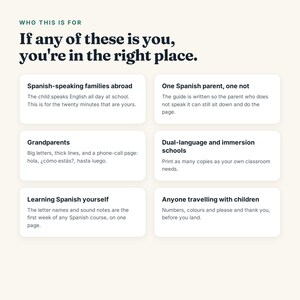 Puede incluir: Un gr&aacute;fico informativo con fondo crema y texto oscuro titulado Who this is for. Enumera seis categor&iacute;as de usuarios potenciales para una gu&iacute;a de idioma espa&ntilde;ol, incluyendo familias, padres, abuelos, escuelas, estudiantes y viajeros.