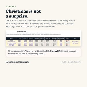 Pu&ograve; includere: Un modello di pianificatore di budget digitale per Excel e Google Sheets intitolato 30 Funds. Presenta una tabella denominata Sinking Funds con colonne per obiettivi, risparmi, scadenze e requisiti mensili per monitorare le spese.