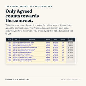 May include: A construction job costing spreadsheet template with columns for job number, date, description, status, value, invoiced, and counts to contract. The text reads: The extras, before they are forgotten. Only agreed counts towards the contract.