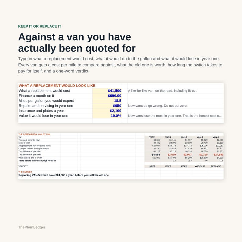 May include: A financial comparison chart titled Keep It Or Replace It Against a van you have actually been quoted for. It includes a table detailing replacement costs, financing, fuel efficiency, and maintenance, alongside a van-by-van comparison.