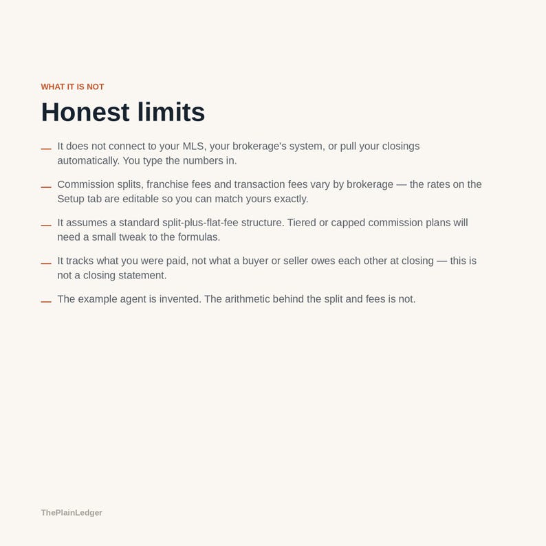 May include: A document titled Honest limits with the subtitle WHAT IT IS NOT. It lists five bullet points explaining that the system does not connect to an MLS, requires manual entry, handles commission splits, and is not a closing statement.
