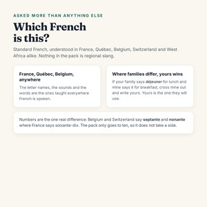 May include: An educational card with the heading ASKED MORE THAN ANYTHING ELSE and Which French is this? It explains standard French, noting that letter names and sounds are taught everywhere. It includes sections on regional differences in vocabulary and numbers.