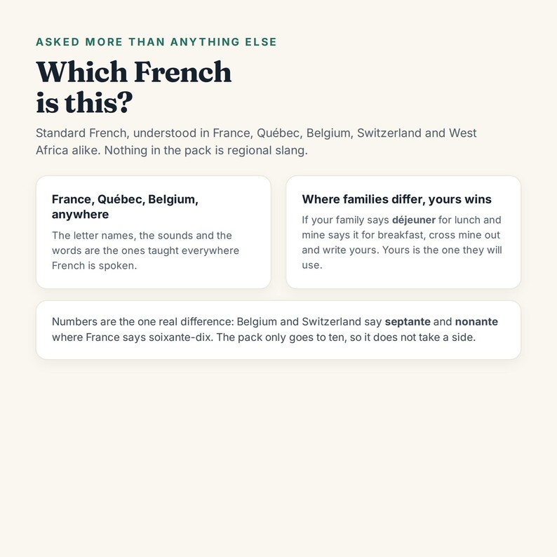 May include: An educational card with the heading ASKED MORE THAN ANYTHING ELSE and Which French is this? It explains standard French, noting that letter names and sounds are taught everywhere. It includes sections on regional differences in vocabulary and numbers.