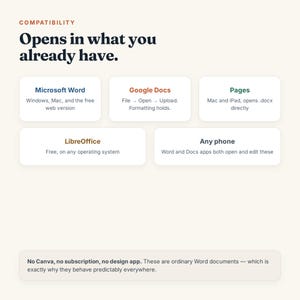 May include: An informational graphic titled Compatibility: Opens in what you already have. It lists compatibility with Microsoft Word, Google Docs, Pages, LibreOffice, and any phone. A bottom note states: No Canva, no subscription, no design app.