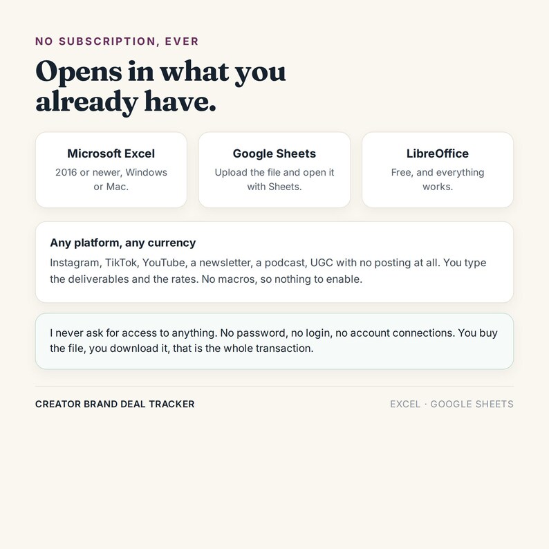 May include: A digital information graphic titled Creator Brand Deal Tracker. It states No Subscription, Ever and Opens in what you already have, listing Microsoft Excel, Google Sheets, and LibreOffice. It details platform compatibility and privacy.