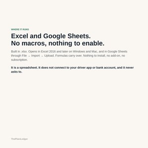 Pu&ograve; includere: Un grafico informativo digitale con testo scuro su sfondo chiaro. Recita: WHERE IT RUNS. Excel and Google Sheets. No macros, nothing to enable. Built in .xlsx. Opens in Excel 2016 and later on Windows and Mac, and in Google Sheets through File &rarr; Import &rarr; Upload. Formulas carry over. Nothing to install, no add-on, no subscription. It is a spreadsheet. It does not connect to your driver app or bank account, and it never asks to. ThePlainLedger.