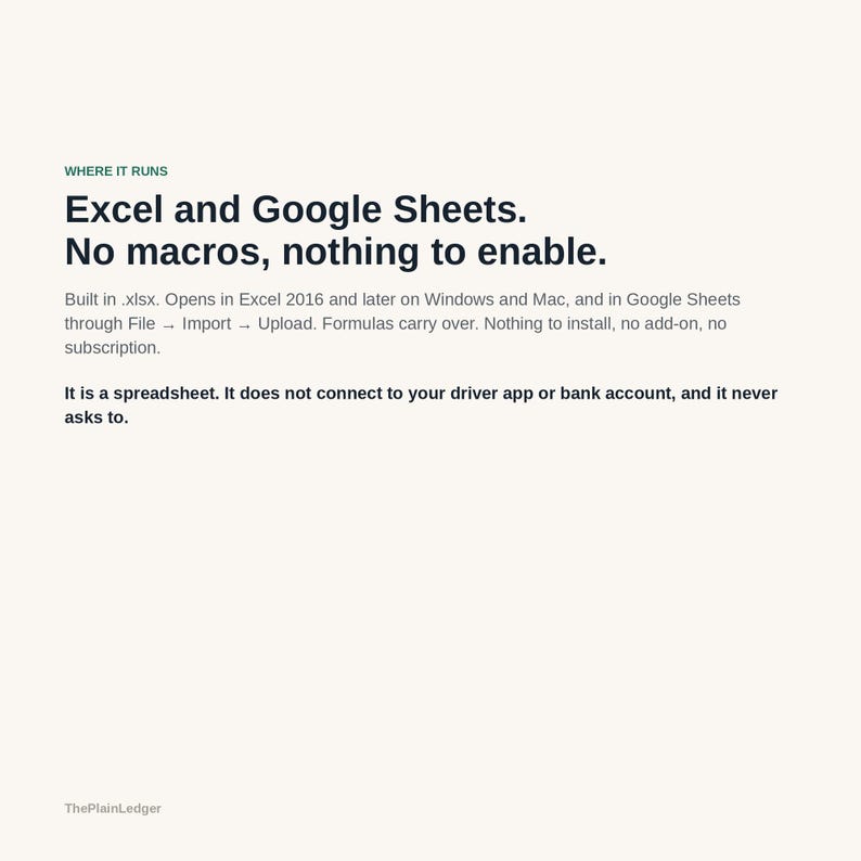 Pu&ograve; includere: Un grafico informativo digitale con testo scuro su sfondo chiaro. Recita: WHERE IT RUNS. Excel and Google Sheets. No macros, nothing to enable. Built in .xlsx. Opens in Excel 2016 and later on Windows and Mac, and in Google Sheets through File &rarr; Import &rarr; Upload. Formulas carry over. Nothing to install, no add-on, no subscription. It is a spreadsheet. It does not connect to your driver app or bank account, and it never asks to. ThePlainLedger.