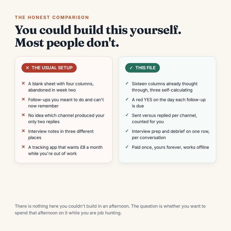May include: A comparison chart titled The Honest Comparison with the text You could build this yourself. Most people don't. It contrasts The Usual Setup, listing five points with red X icons, against This File, listing five points with green check marks.