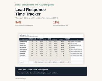 Lead Response Time Tracker Spreadsheet | Enquiry Speed to Lead Excel Google Sheets Template | Win Rate by Reply Time