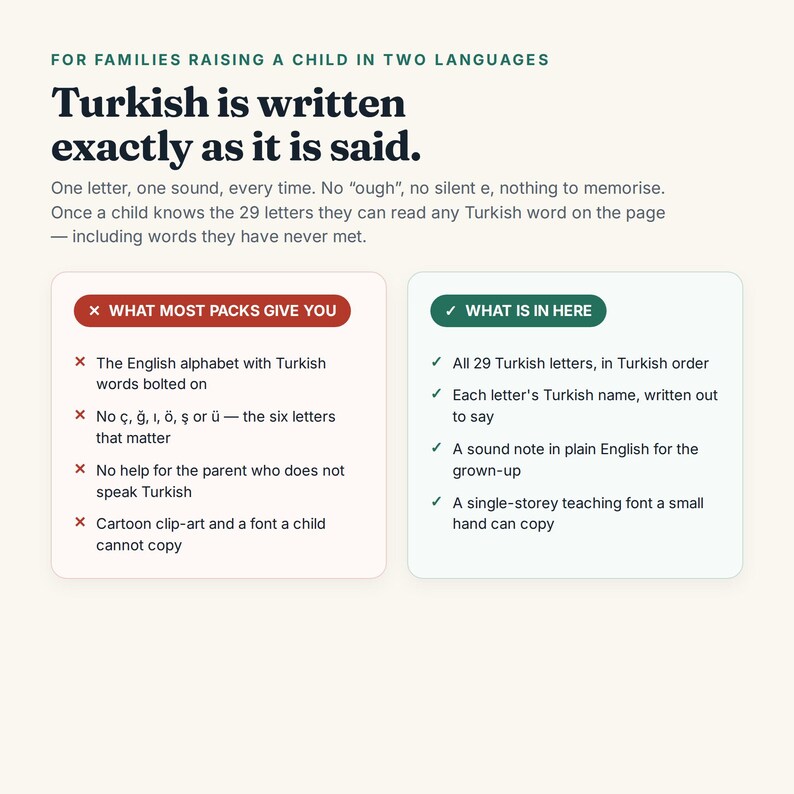 K&ouml;nnte beinhalten: Eine p&auml;dagogische Infografik f&uuml;r Familien, die ein Kind zweisprachig erziehen. Der Text besagt, dass T&uuml;rkisch genau so geschrieben wird, wie es gesprochen wird. Sie vergleicht, was die meisten Pakete bieten und was hier enthalten ist.